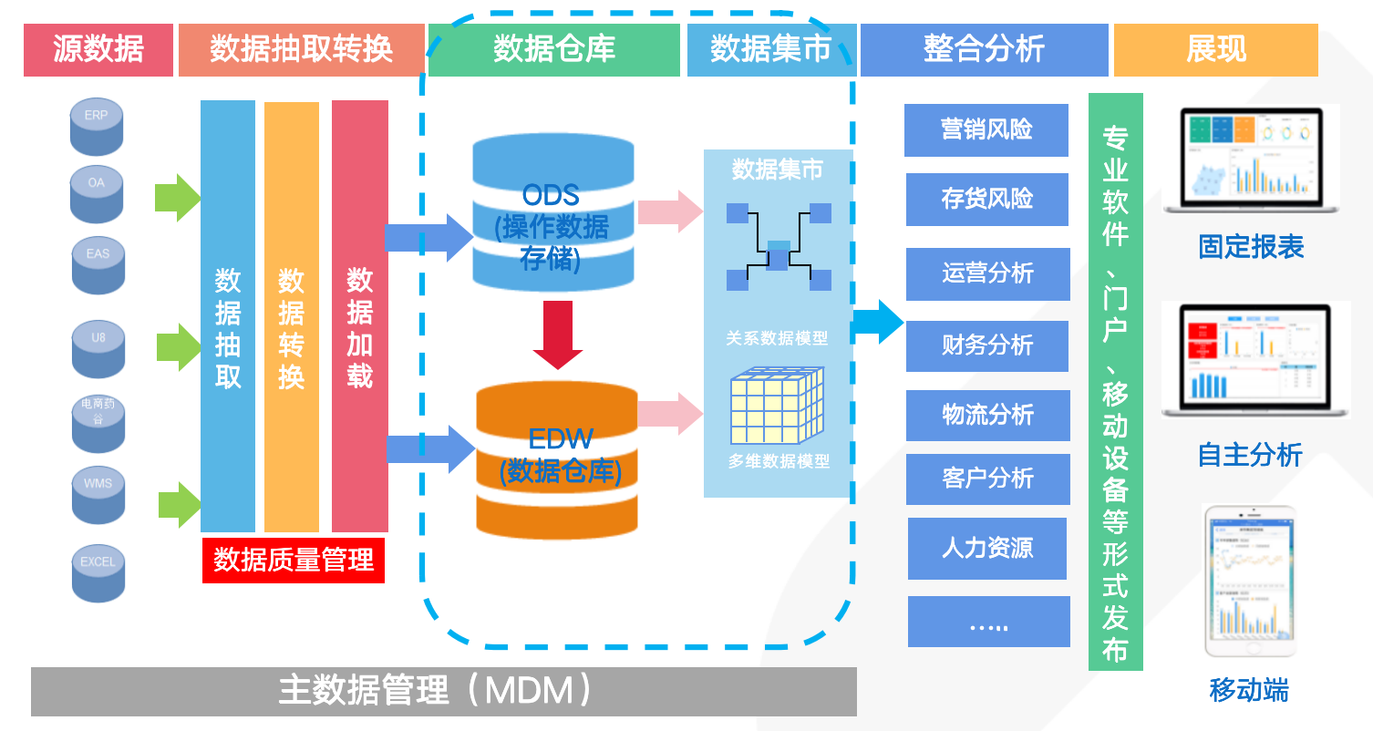 打通数据孤岛图片