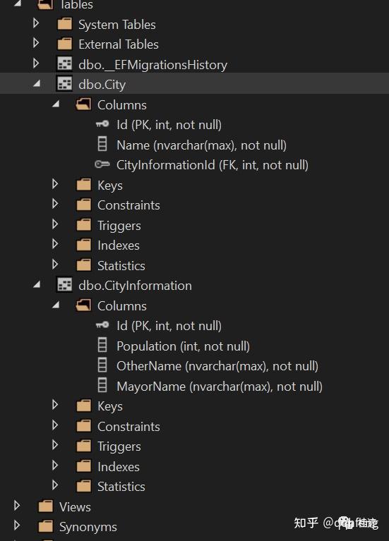 14：Entity Framework Core-使用Fluent API配置一对一关系 - 知乎