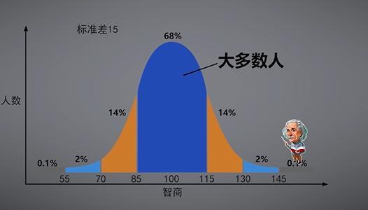 自己初三自学了高中课程高数同时学习哲学 请问以自己这样的能力 将来是否能进入清北 摸鱼头条