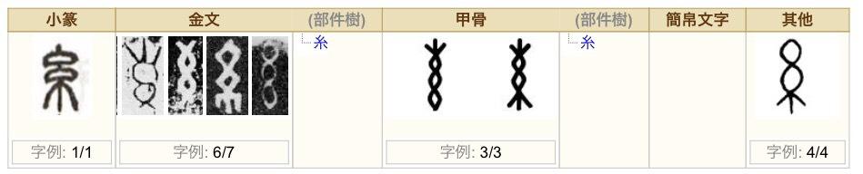 绞丝旁在繁体中为何有「糹」「糸」两种写法? - 知乎