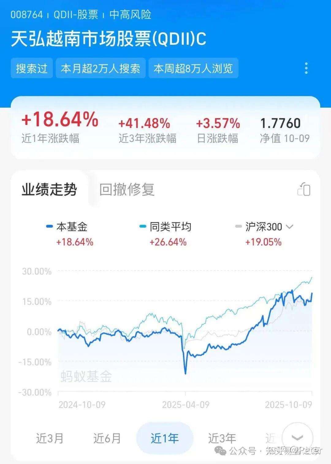 越南版万科，最新市值1400亿- 知乎