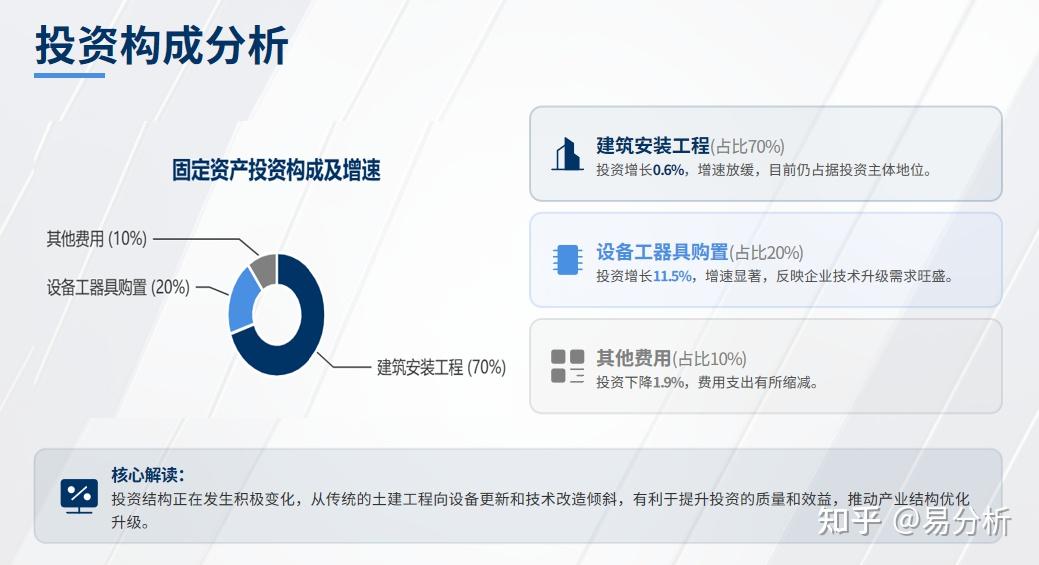 2026年1—2月份全国固定资产投资数据分析 - 知乎