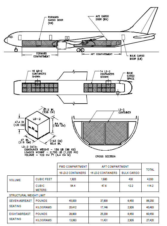 波音767全货机能装多少高板低板,中板和ake箱? - 知乎