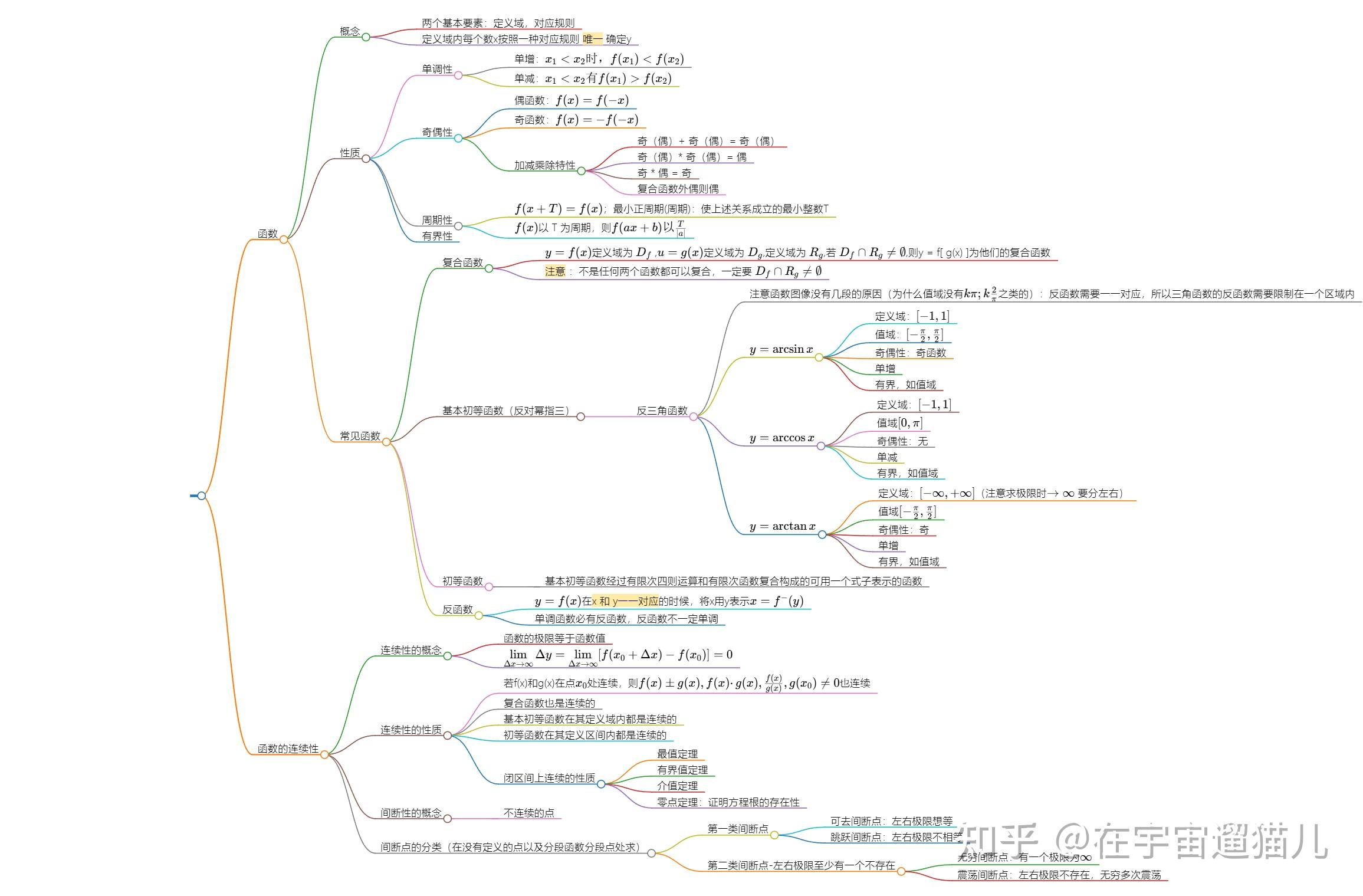 高一数学思维导图（函数篇）(高一数学思维导图必修一第二章)
