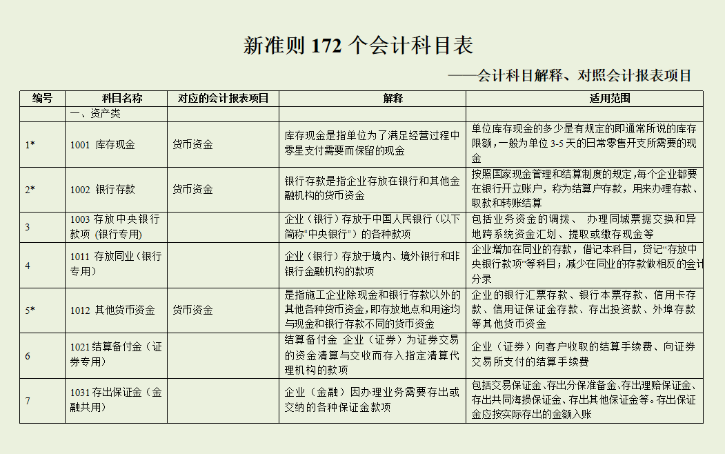 会计科目表图片2021图片