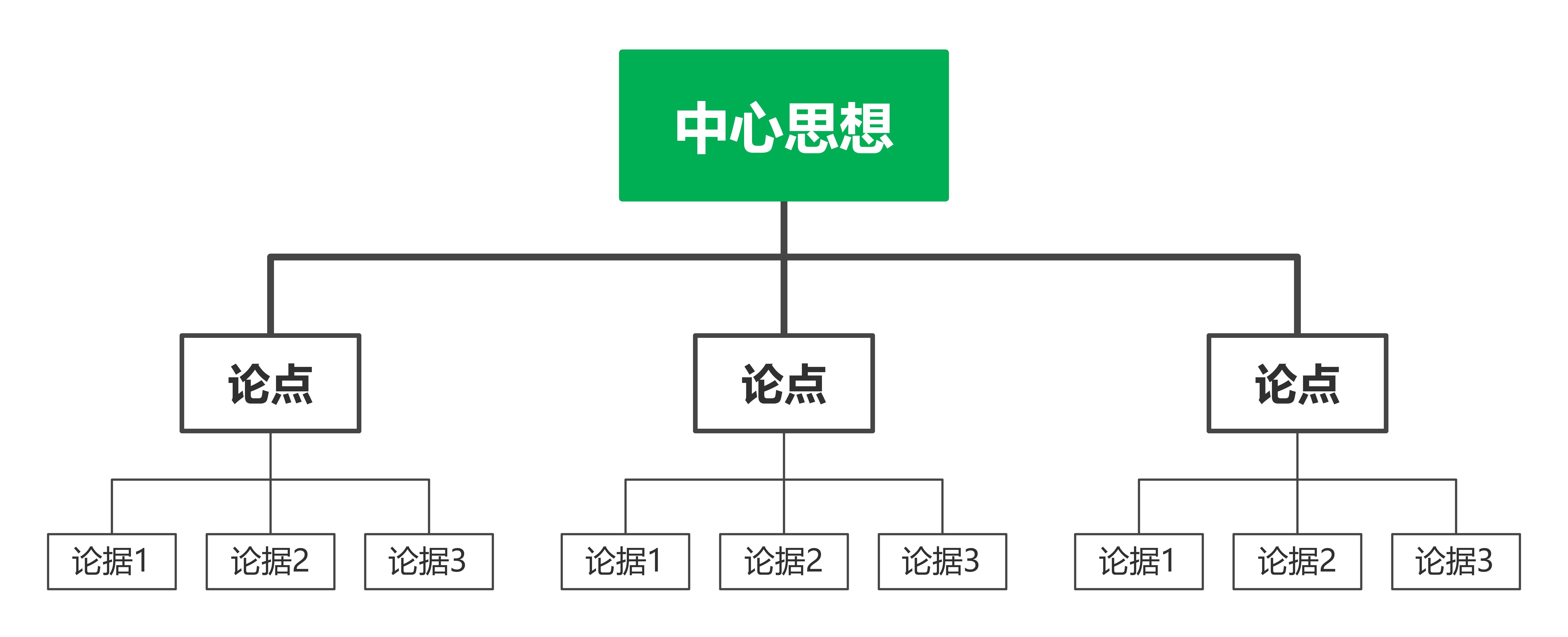 有没有比逻辑思维更高级的思维方式