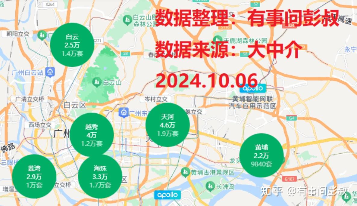 8月降息，房价开始沸腾了！ - 知乎