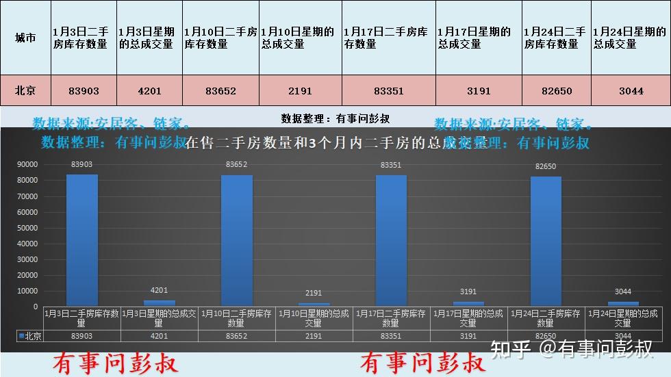 北京房价未来10年能变成什么样子? - 知乎