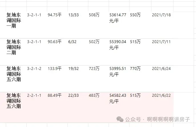 2025年准备回武汉买房，各位18cm大佬给个建议呗? - 知乎