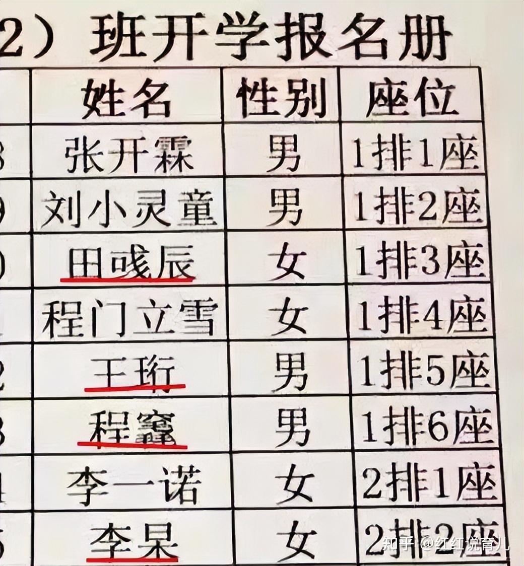 梓涵女孩名字什么意义图片