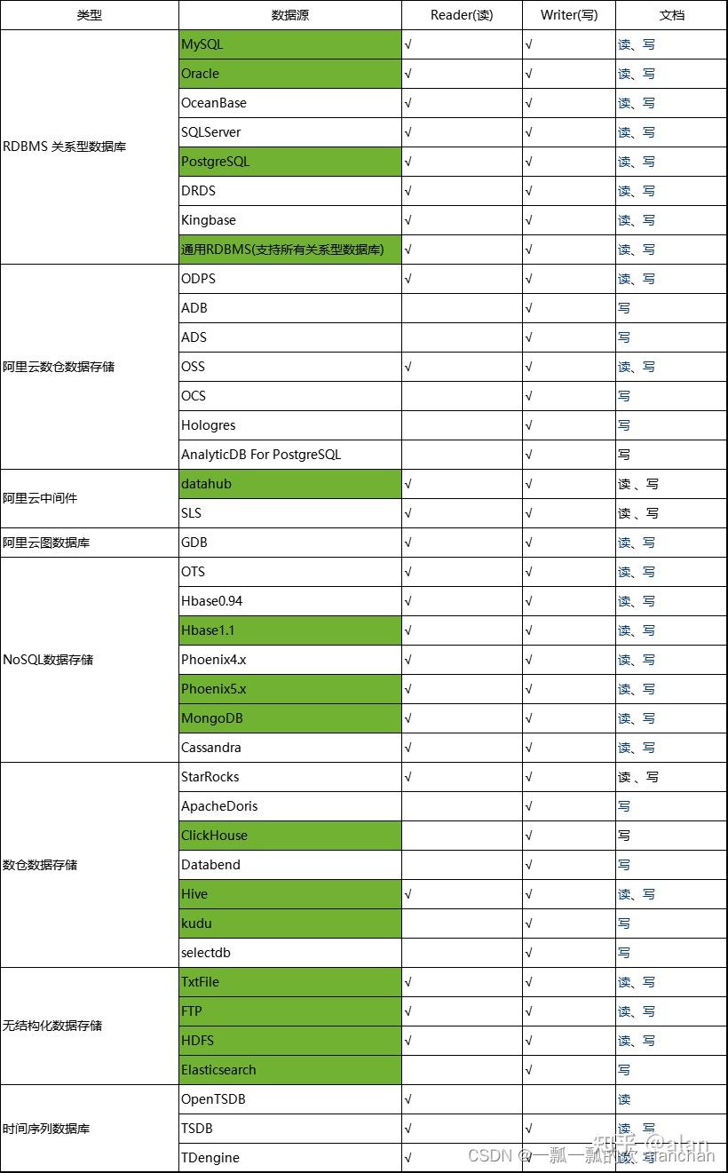 1、datax3.0部署与验证 - 知乎