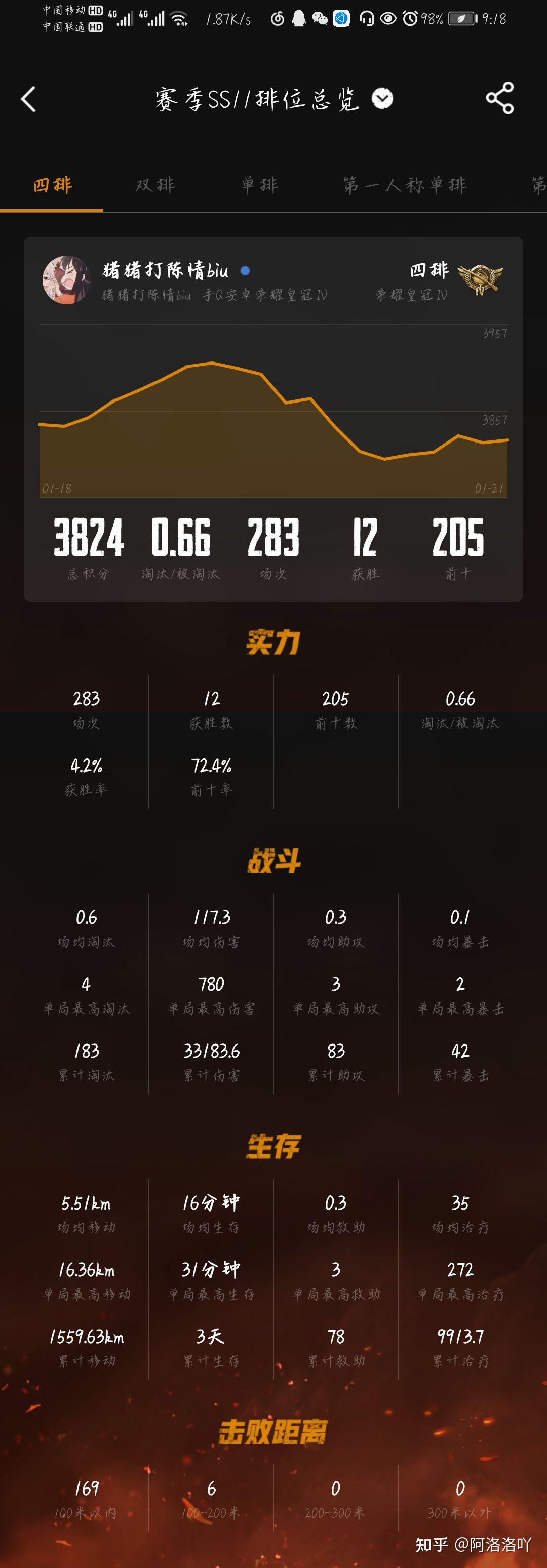 女生吃鸡kd097还有救吗