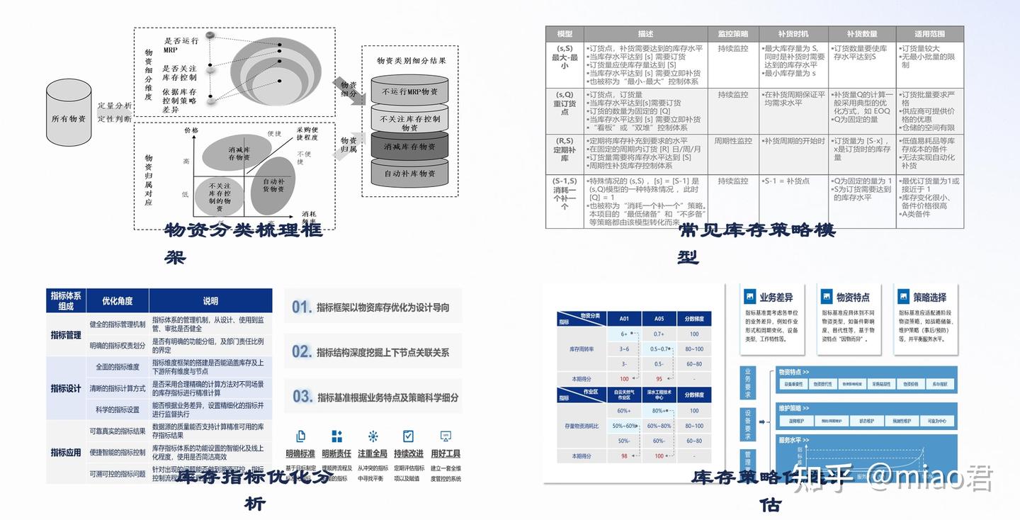 终于有人把仓库管理讲清楚了 - 知乎
