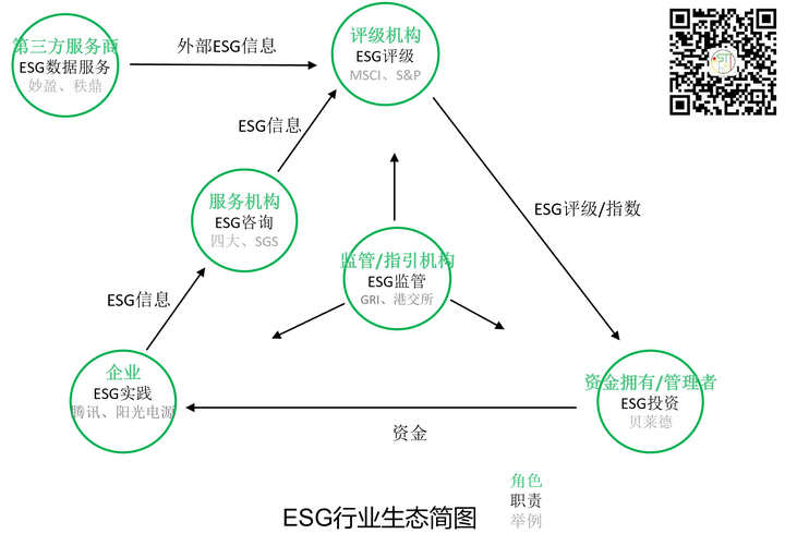 对企业ESG实践的理解 - 知乎