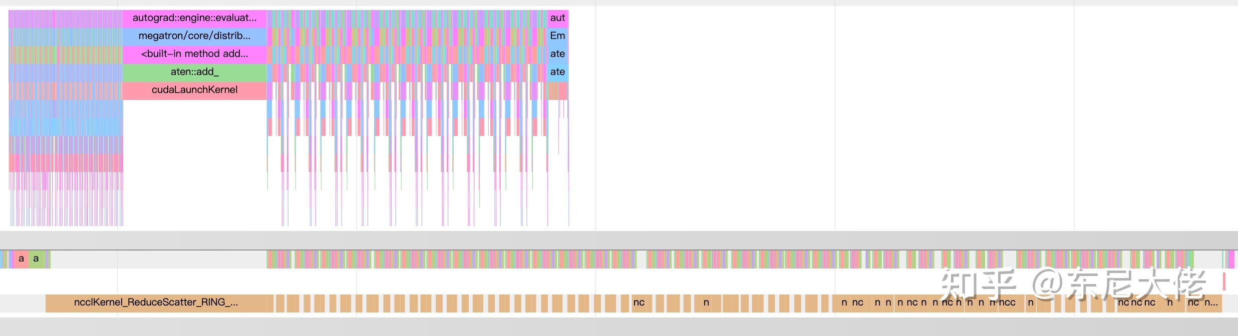 Distributed Optimizer ZERO distributed optimizer zero
