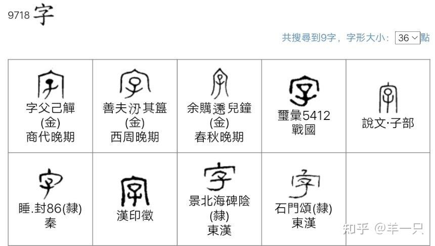 “字”字的本义是什么?意义又是怎么演变为现在文字的意思的? - 知乎