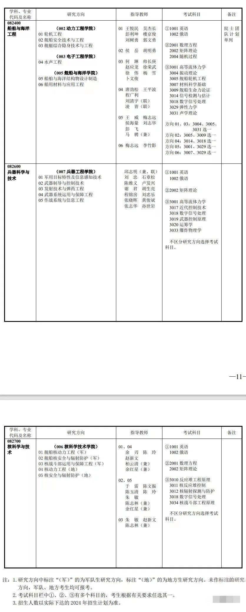 海军工程大学2024年攻读博士学位研究生招生简章 - 知乎