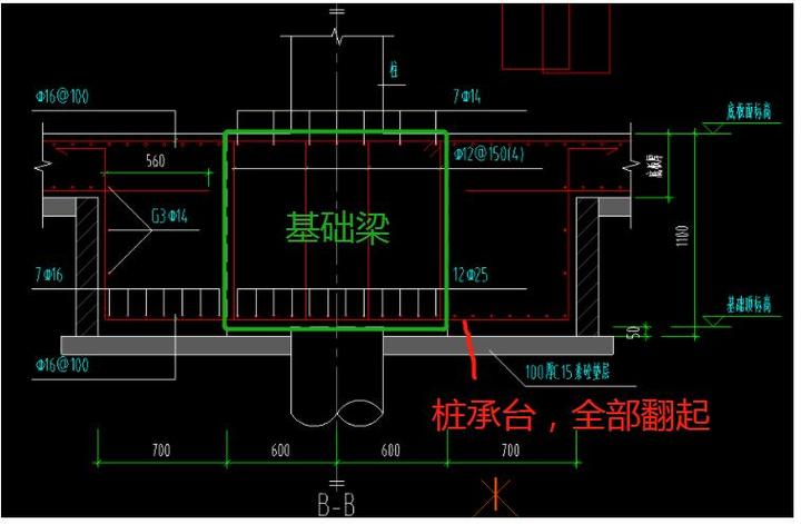 工程施工知识:基础梁要不要穿过承台