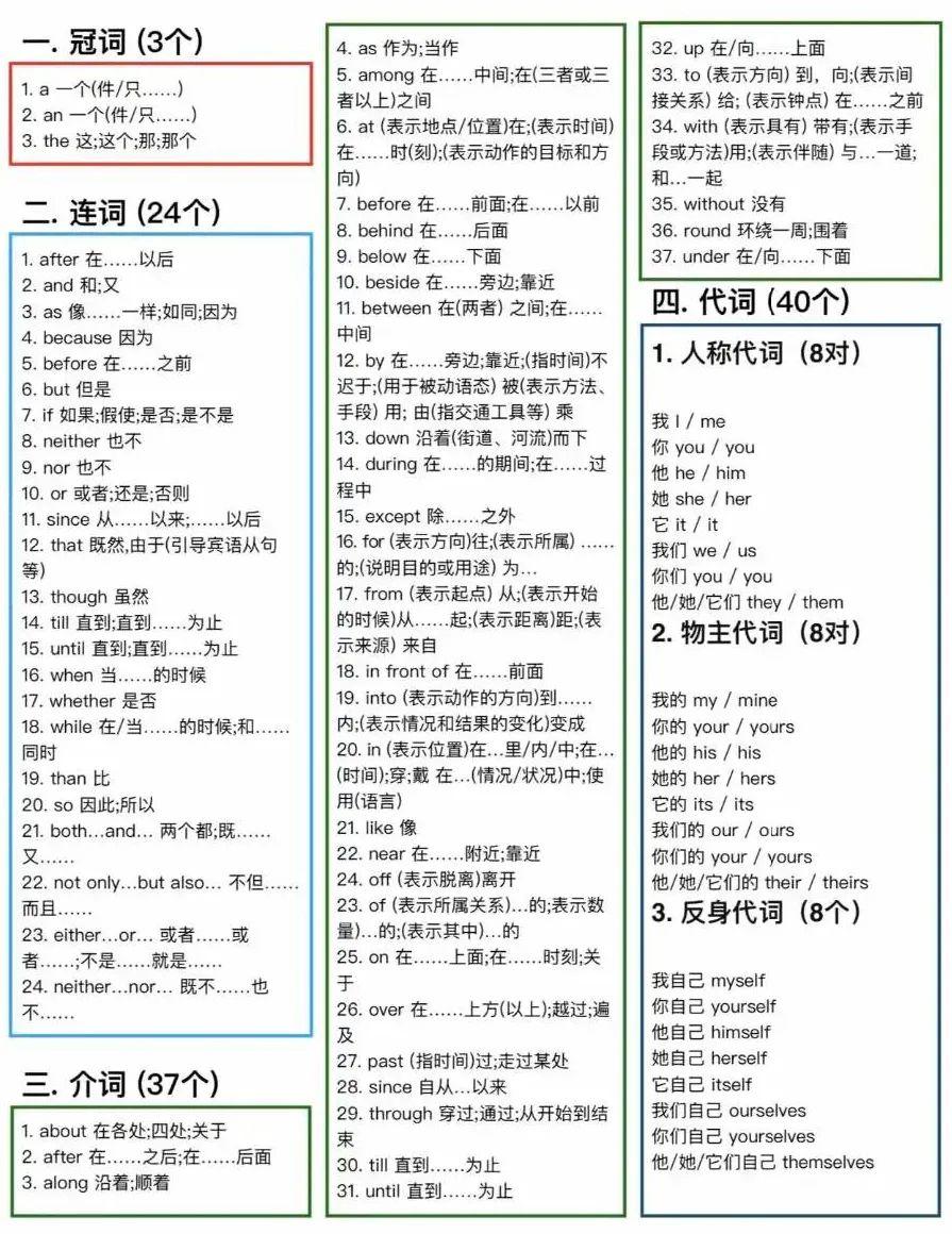 初中英语单词要背多少