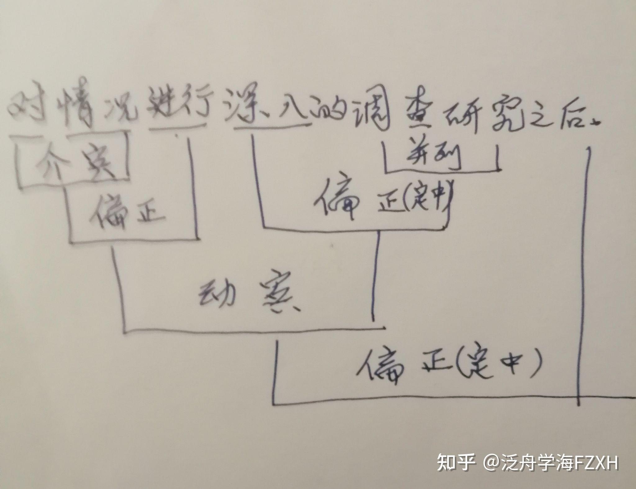 (框式图解法)? - 知乎