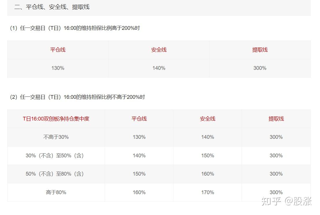 融资融券的好处- 知乎