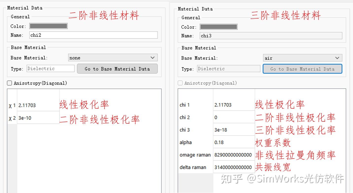 非线性光学的发展及FDTD仿真应用的图4