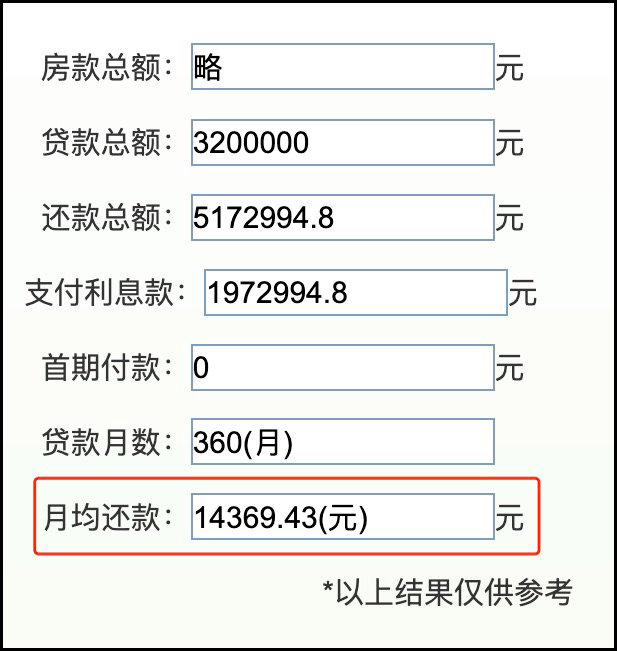 现在买房,首付和月供谁是真正的问题?
