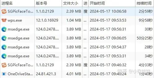 上网行为监控软件有哪些?2款王牌软件让你轻松管理上网行为,挖到宝了! - 知乎