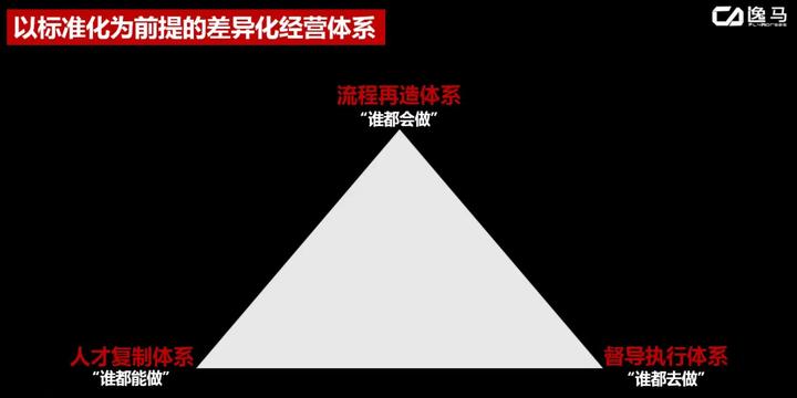 万店连锁:多店到连锁,如何设计组织架构 - 知乎