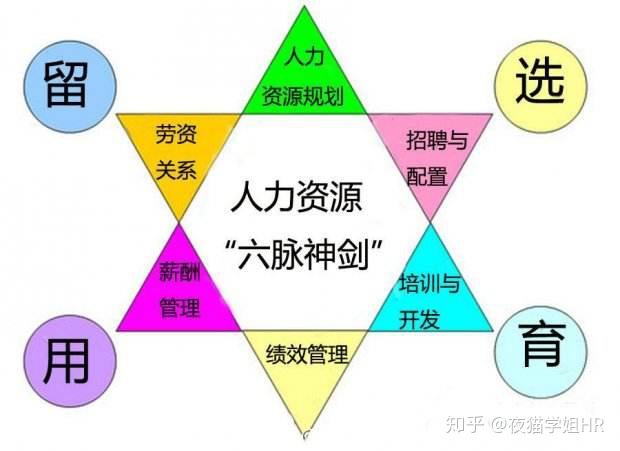 人力资源公司转让_人力资源管理专业课程内容_人力资源六大模块详解