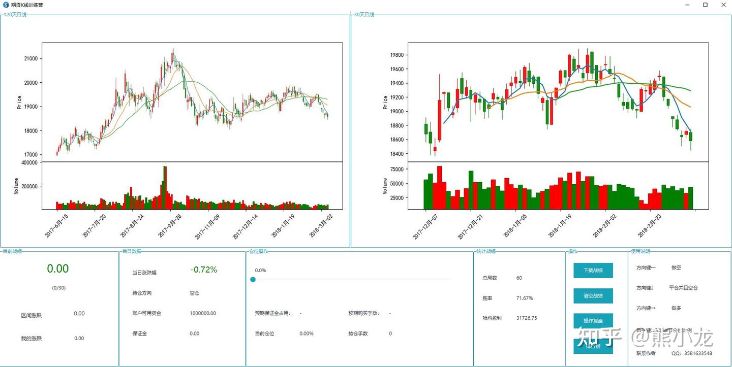 如何使用期货K线训练营进行训练- 知乎