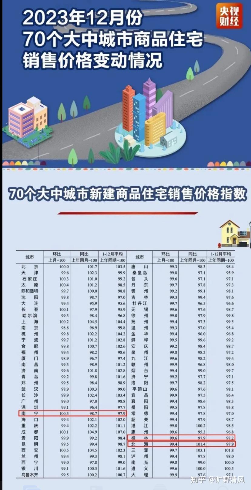 2024年合肥买房合适吗?房价还会再降吗?