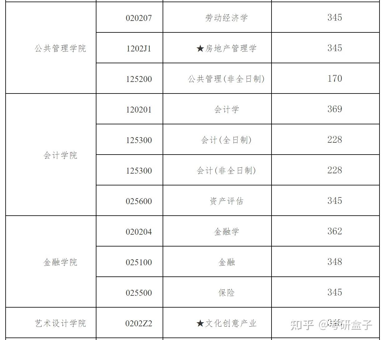 南京财经大学是一本还是二本(南京财经大学录取分数线2024)