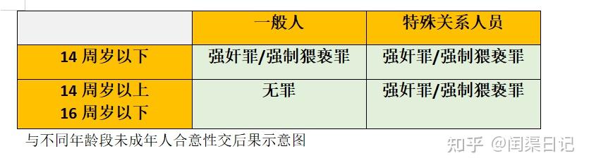 人伦禁忌还是封建思想?我们为什么反对师生恋? - 知乎