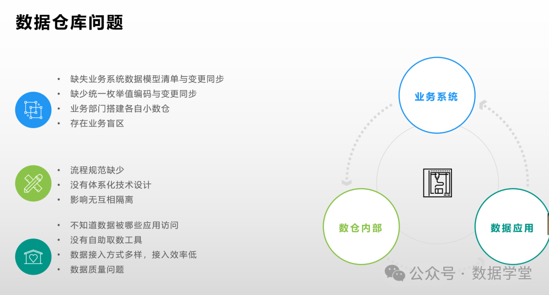 如何构建数据仓库并解决常见问题？  第1张