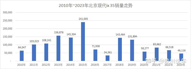 汽车的销量高就可以说是好车了吗