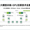 CPU与GPU之间是如何通信的? - 知乎