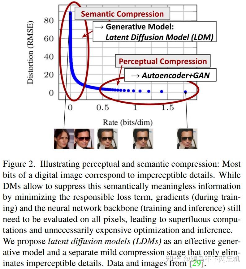 High-Resolution Image Synthesis with Latent Diffusion Model - 知乎