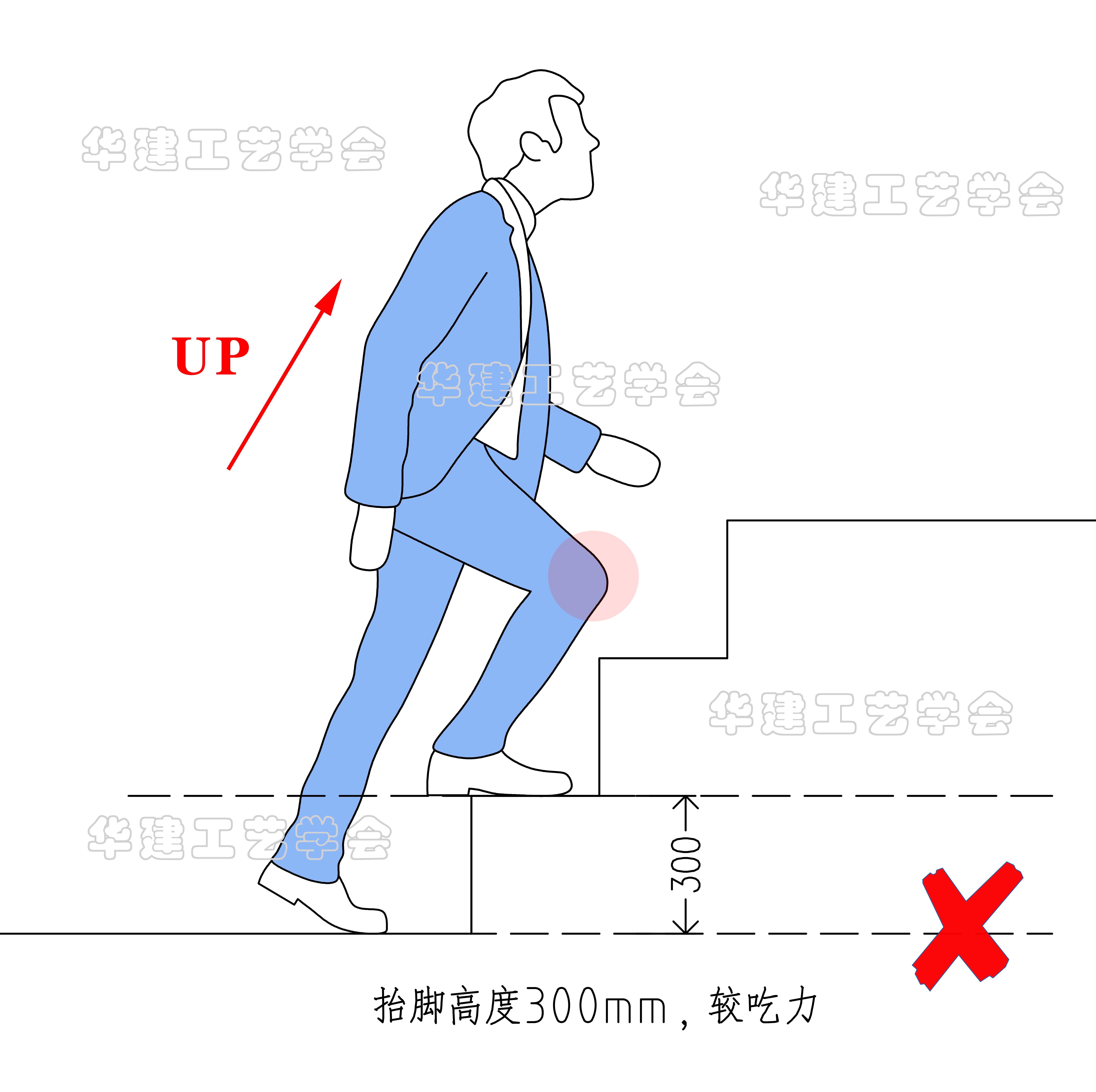 楼梯的坡度、踏步尺寸和楼段尺寸如何确定? - 知乎