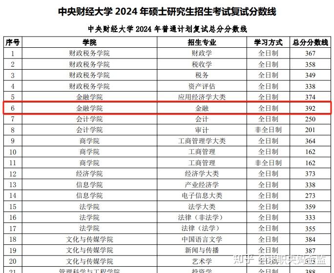 中央财经大学有什么专业(中央财经大学有什么专业啊?)