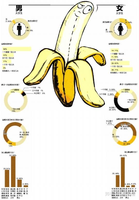 多长时间自慰一次算正常? - 知乎
