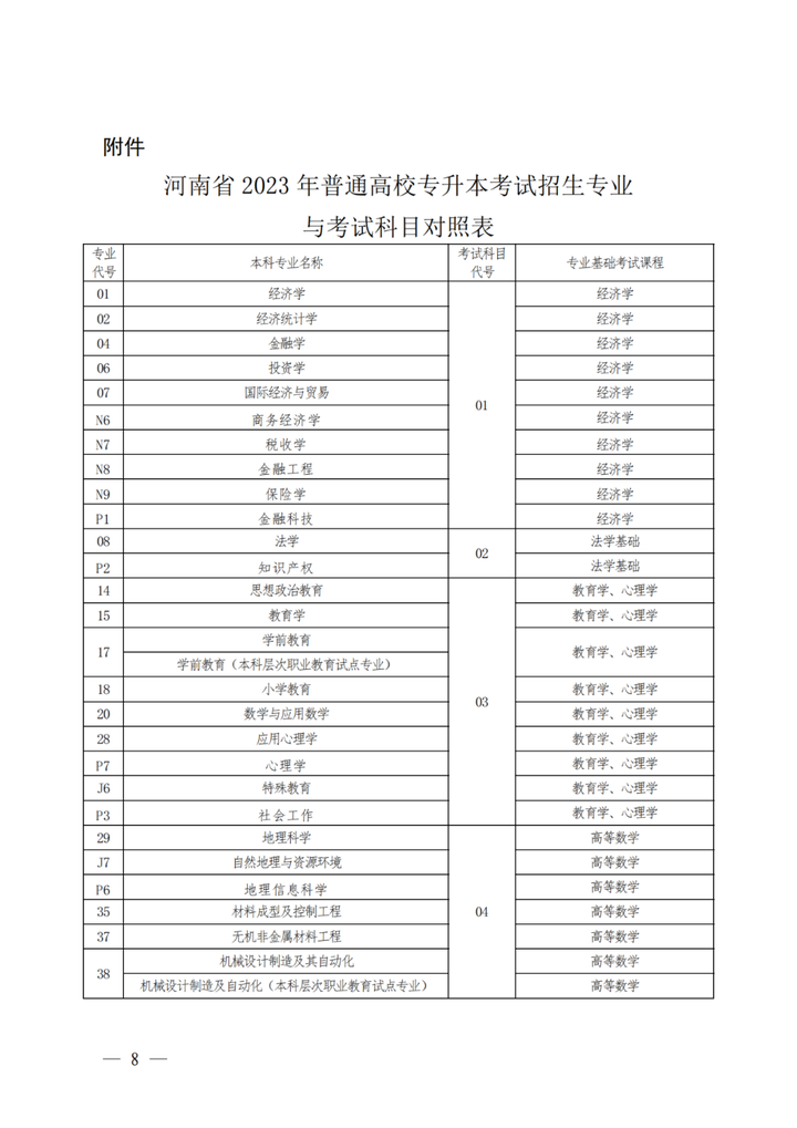 全国各省专升本考试科目汇总