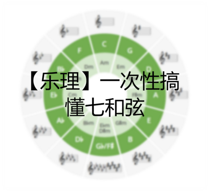 【乐理】一次性搞懂七和弦 - 知乎