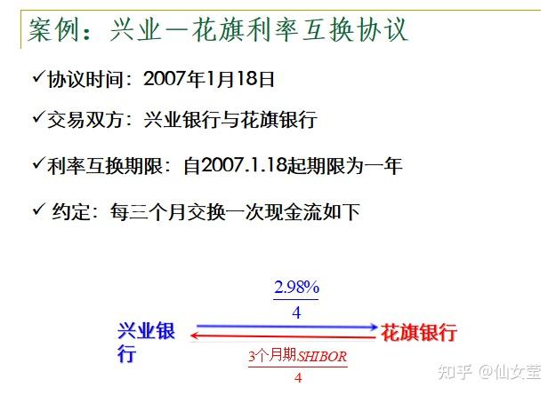 金融衍生品，利率互换 - 知乎