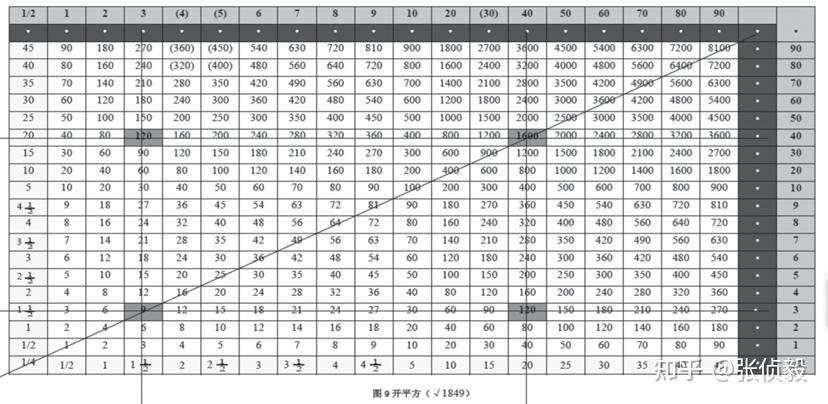 清华简算表源码实现——添加开方功能 - 知乎