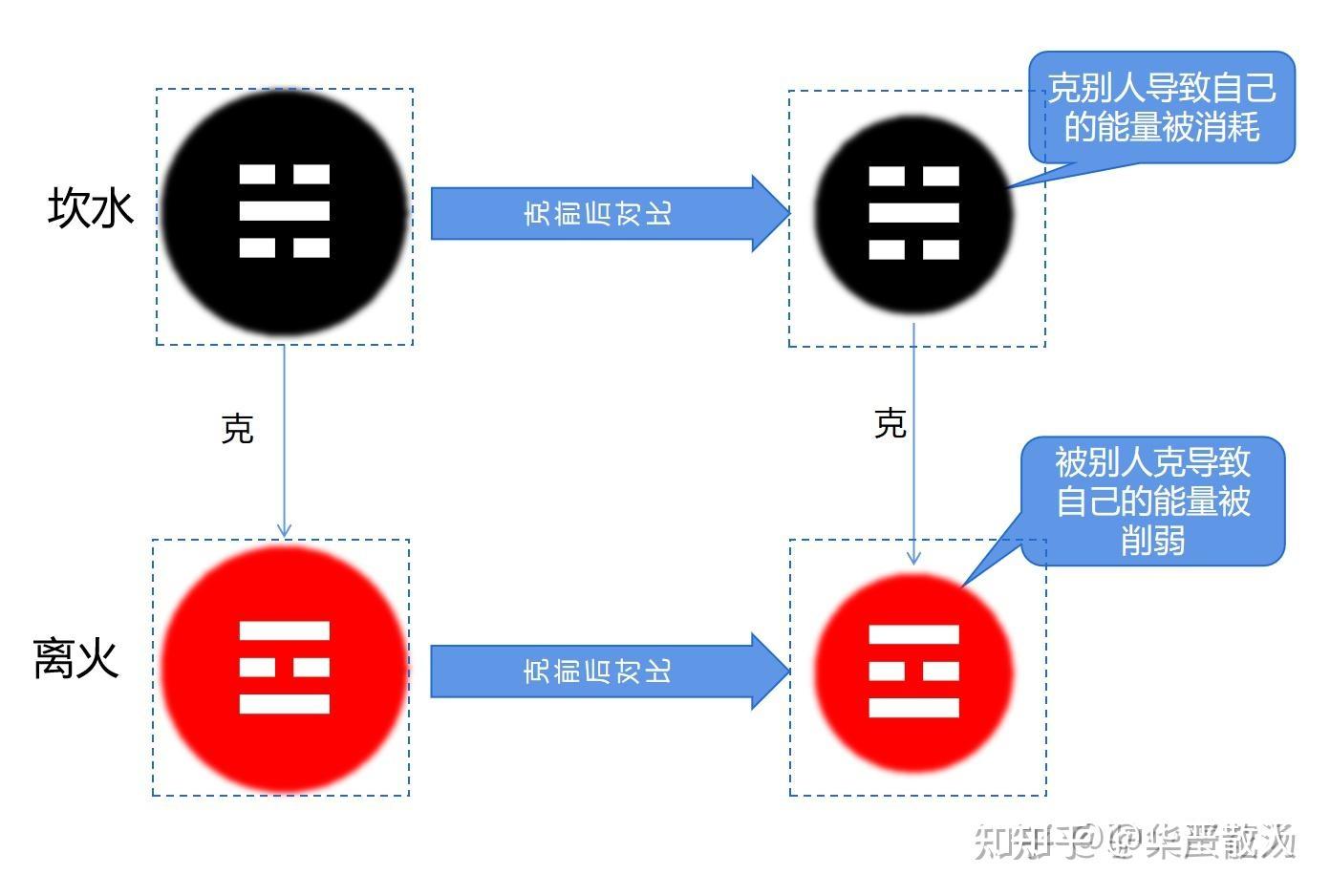 梅花易数体用生克、卦气旺衰(图文)讲解 - 知乎