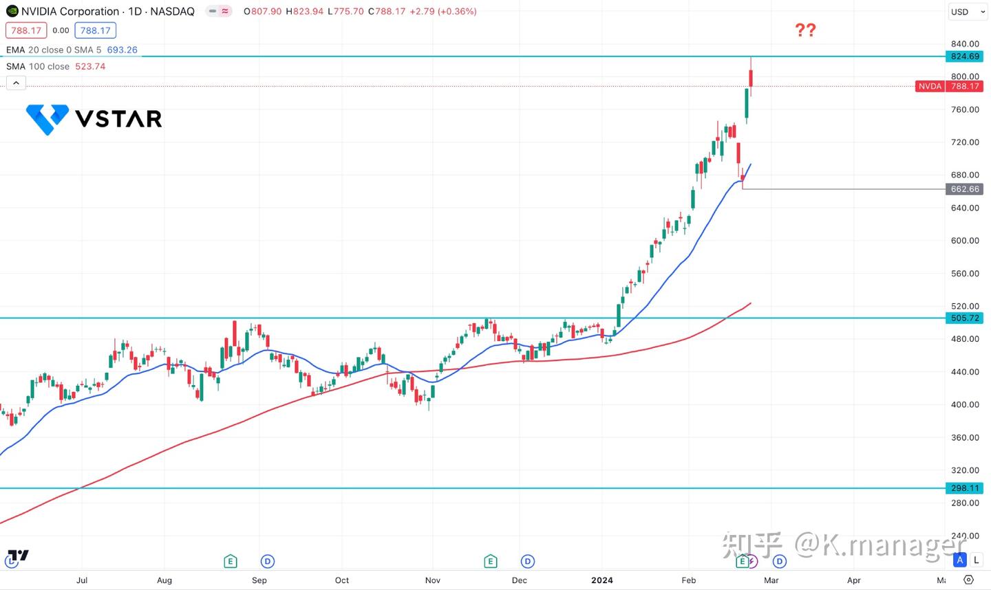 在乐观的第四季度收益报告发布后，英伟达股票(NVDA) 值得买入吗？ - 知乎