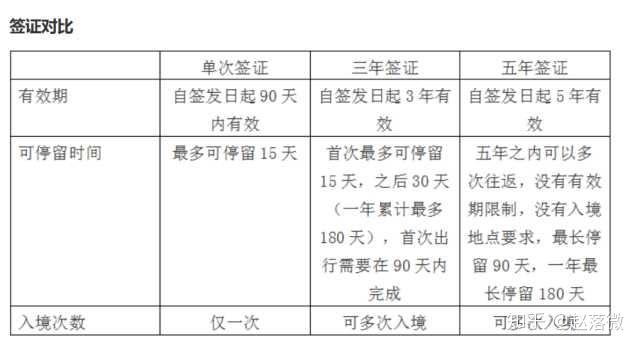 如果只有七天时间，去日本应该怎么玩？