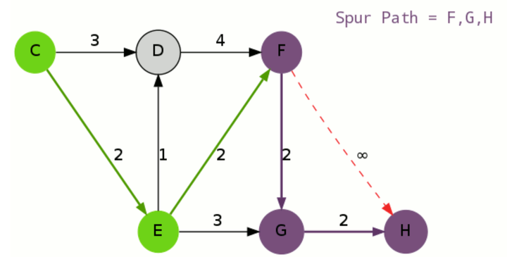 K Shortest Path Routing - 知乎