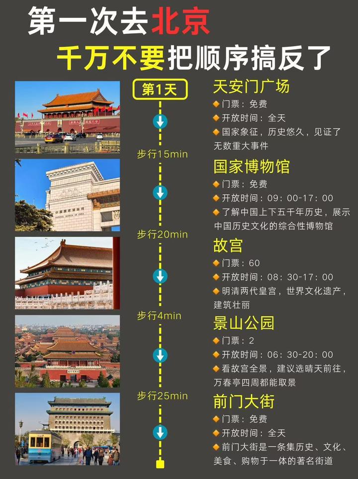 北京旅游通知！送给暑假6-8月要去的朋友们 - 知乎